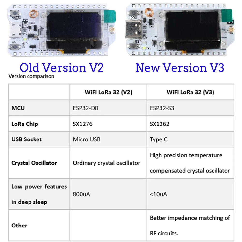 2 takım ESP32 LoRa V3 Geliştir - Oled Display 0.96 incelemesi ve fiyatı